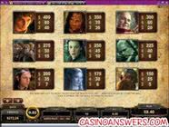 Lord of The Rings Slot